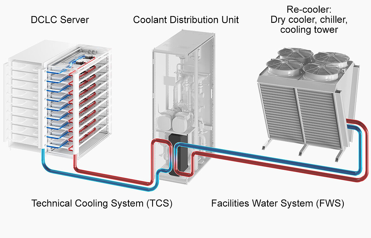 Liquid_cooling_infrastructure