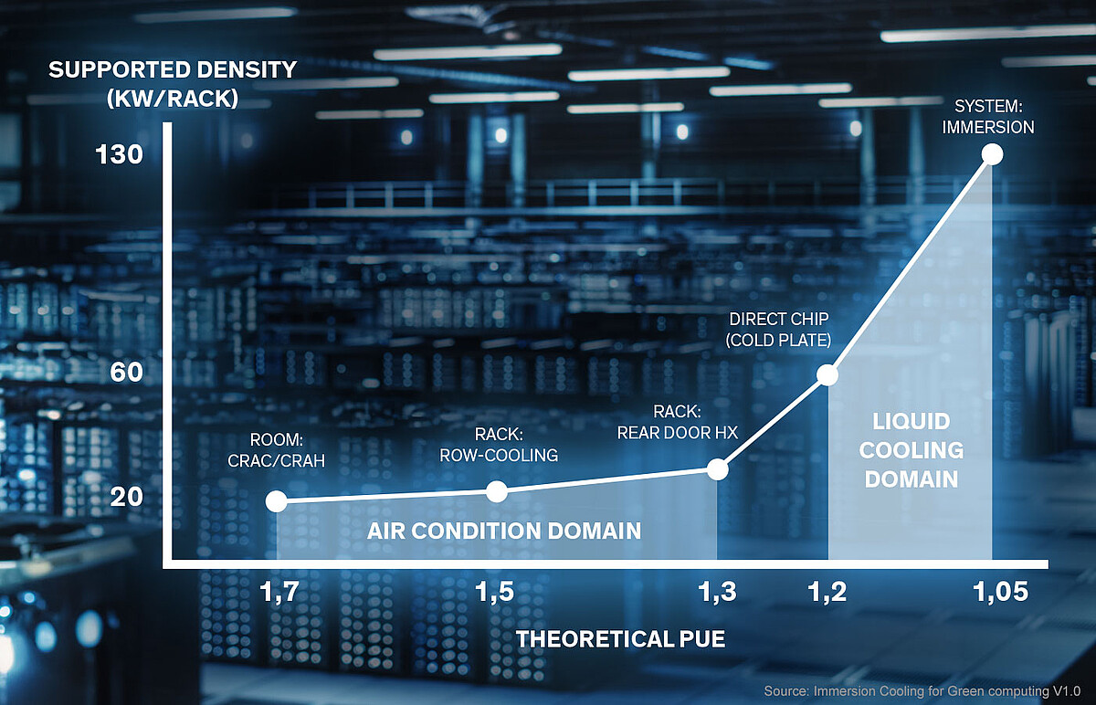 liquid_cooling_energy